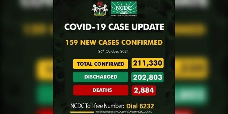 COVID 19 CASE UPDATE 2O21